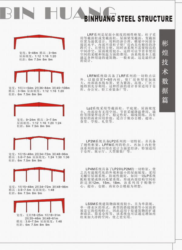 鋼架設計數據